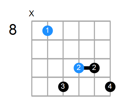 Faug7 Chord